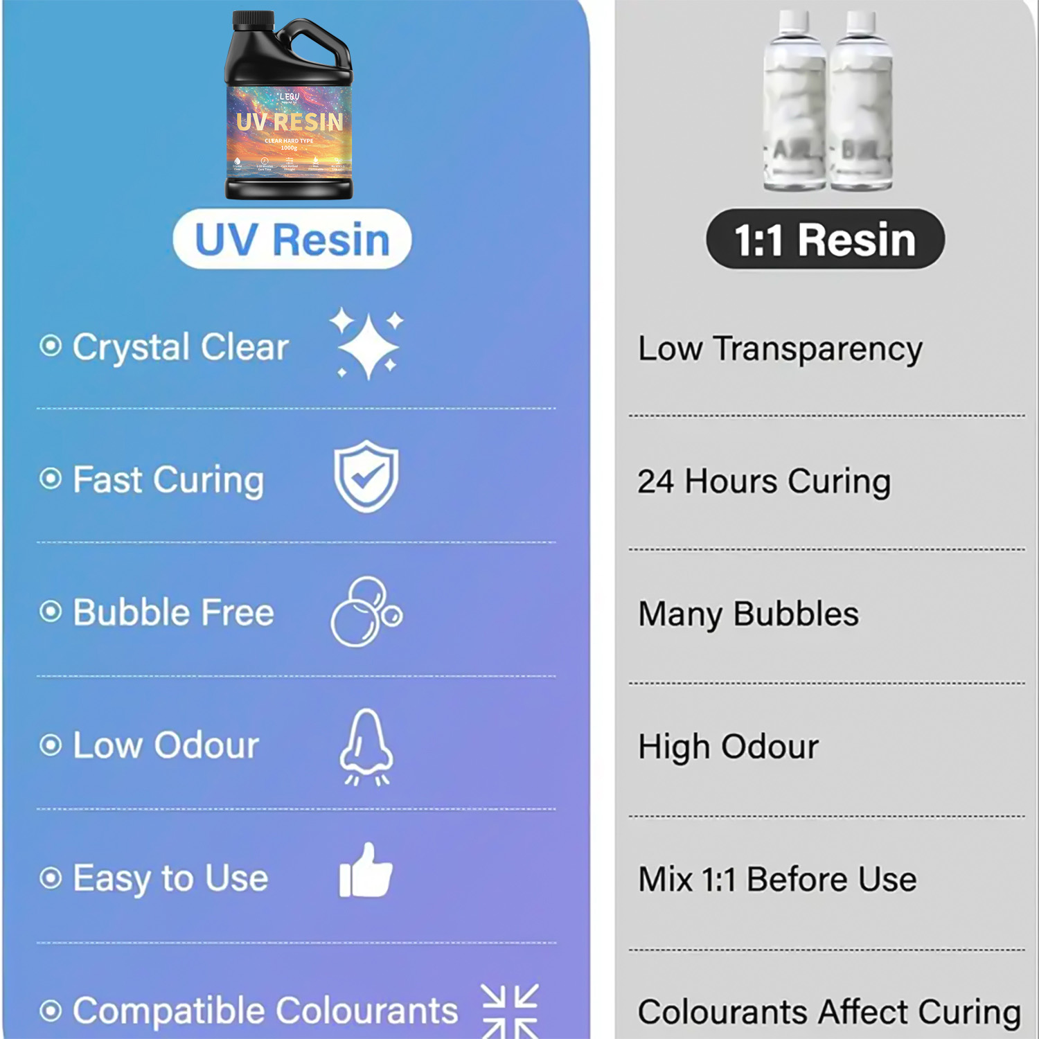 100/200/500/1000g UV Epoxy Res - Resin Art Epoxy ulasan dan harga